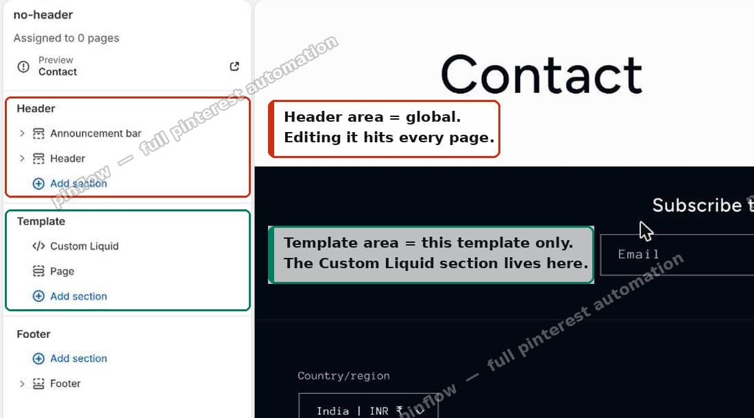 Header area is global, Template area is per template