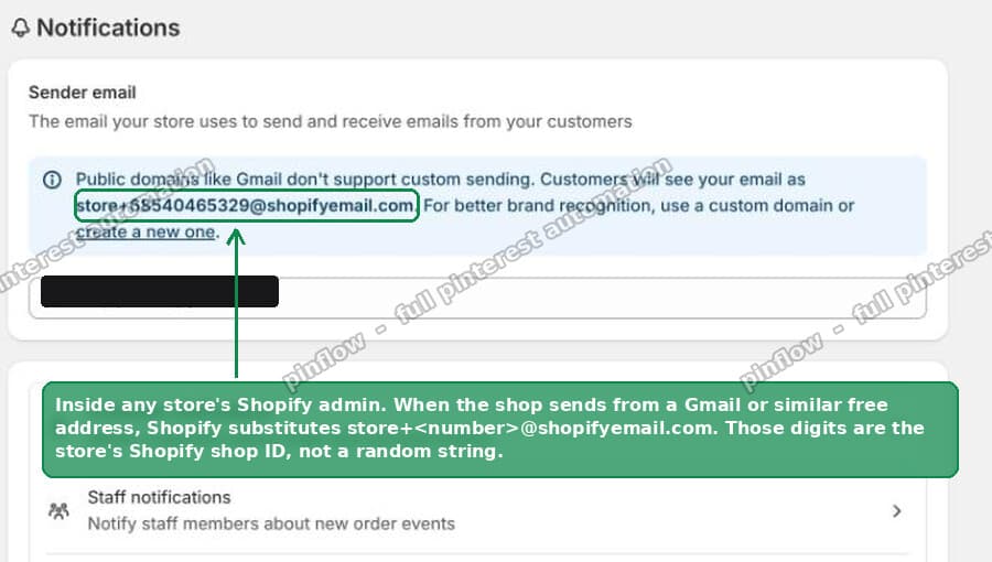 The Shopify admin explaining that customers will see store+number@shopifyemail.com as the sender