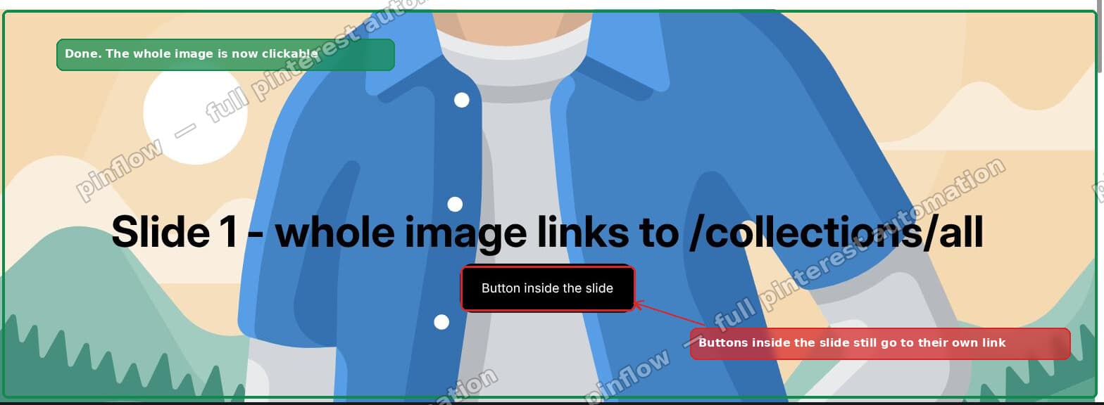 The whole slide is clickable