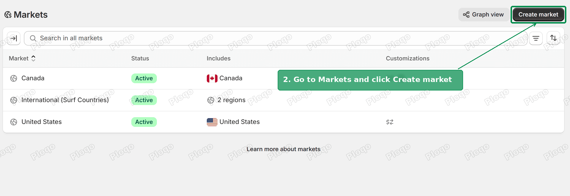 Shopify Markets page with the Create market button highlighted