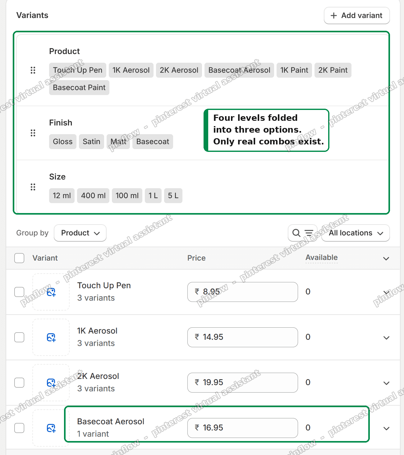 Admin variants card showing three Shopify options - Product, Finish, Size - with only the real combinations created