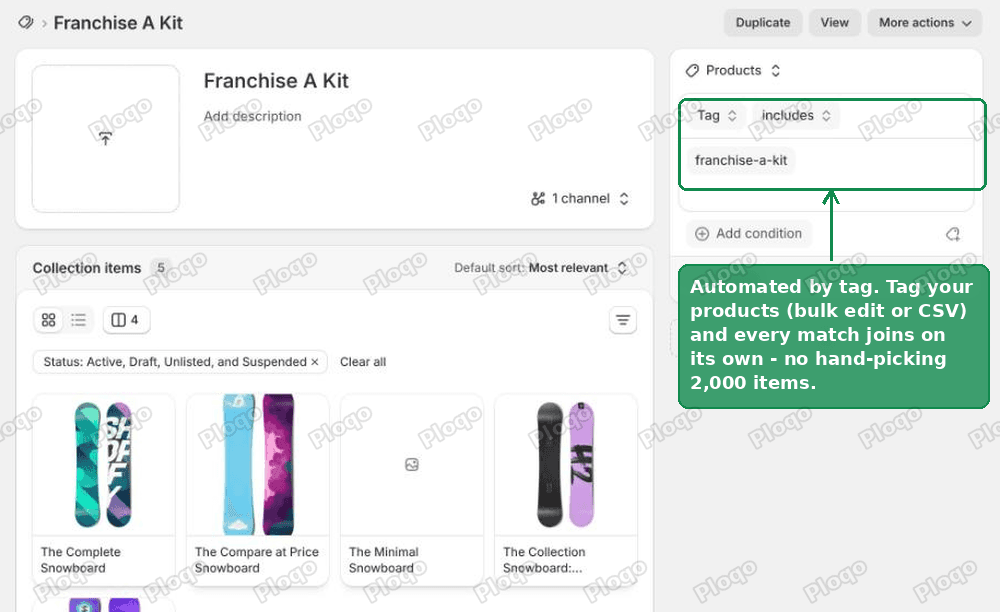 An automated Shopify collection with the condition Product tag is equal to franchise-a-kit, showing five products matched