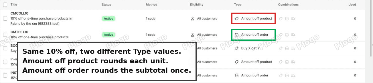 The Shopify Discounts list showing the Type column: Amount off product on one code and Amount off order on another