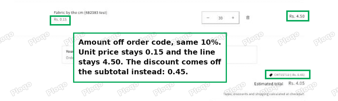 Cart with an Amount off order code: the unit price stays 0.15 and 0.45 comes off the subtotal