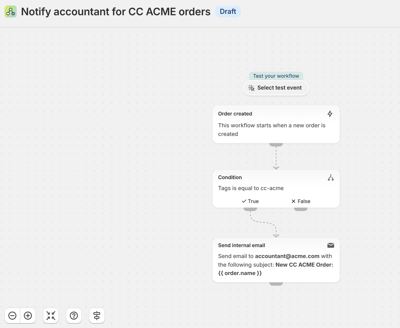 A Shopify Flow workflow: order created, condition on the customer tag, then send internal email