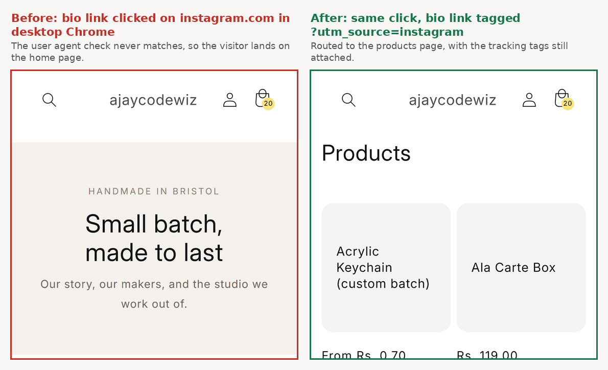 A Shopify home page on the left showing the brand hero for a desktop Instagram click, and the products page on the right after the link was tagged