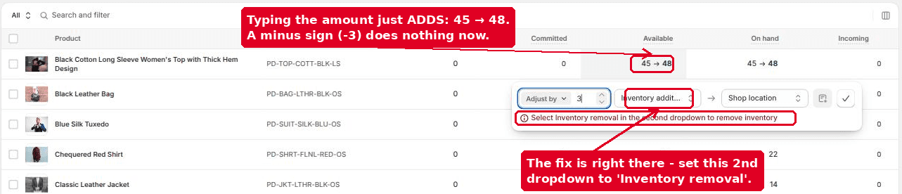 Typing a negative quantity adds instead of subtracting: 45 becomes 48