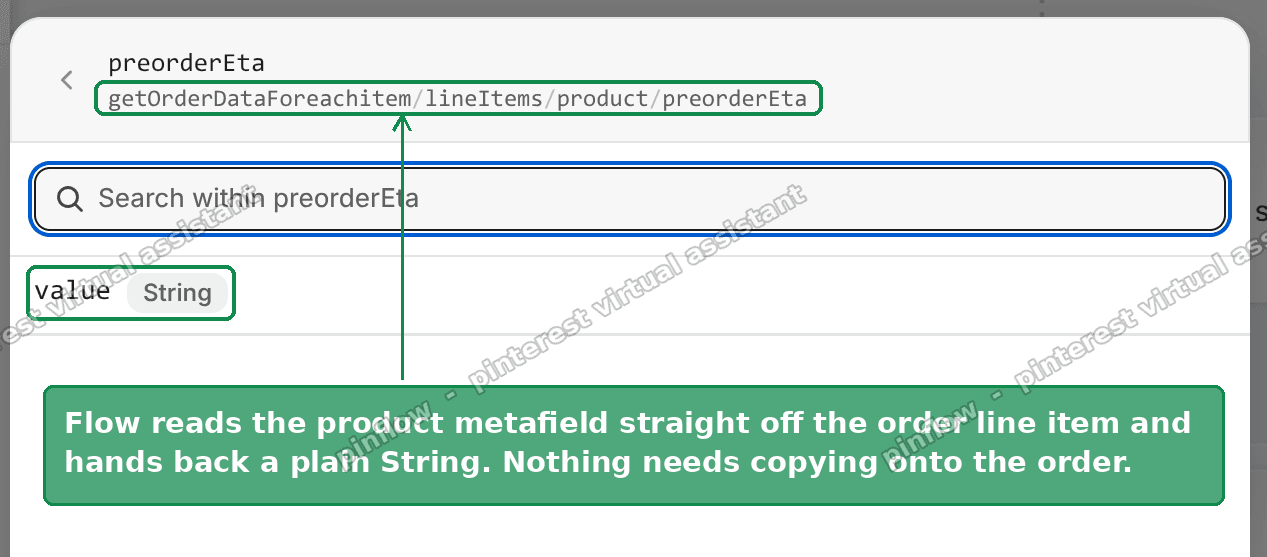 Flow resolving a product metafield off an order line item into a plain String