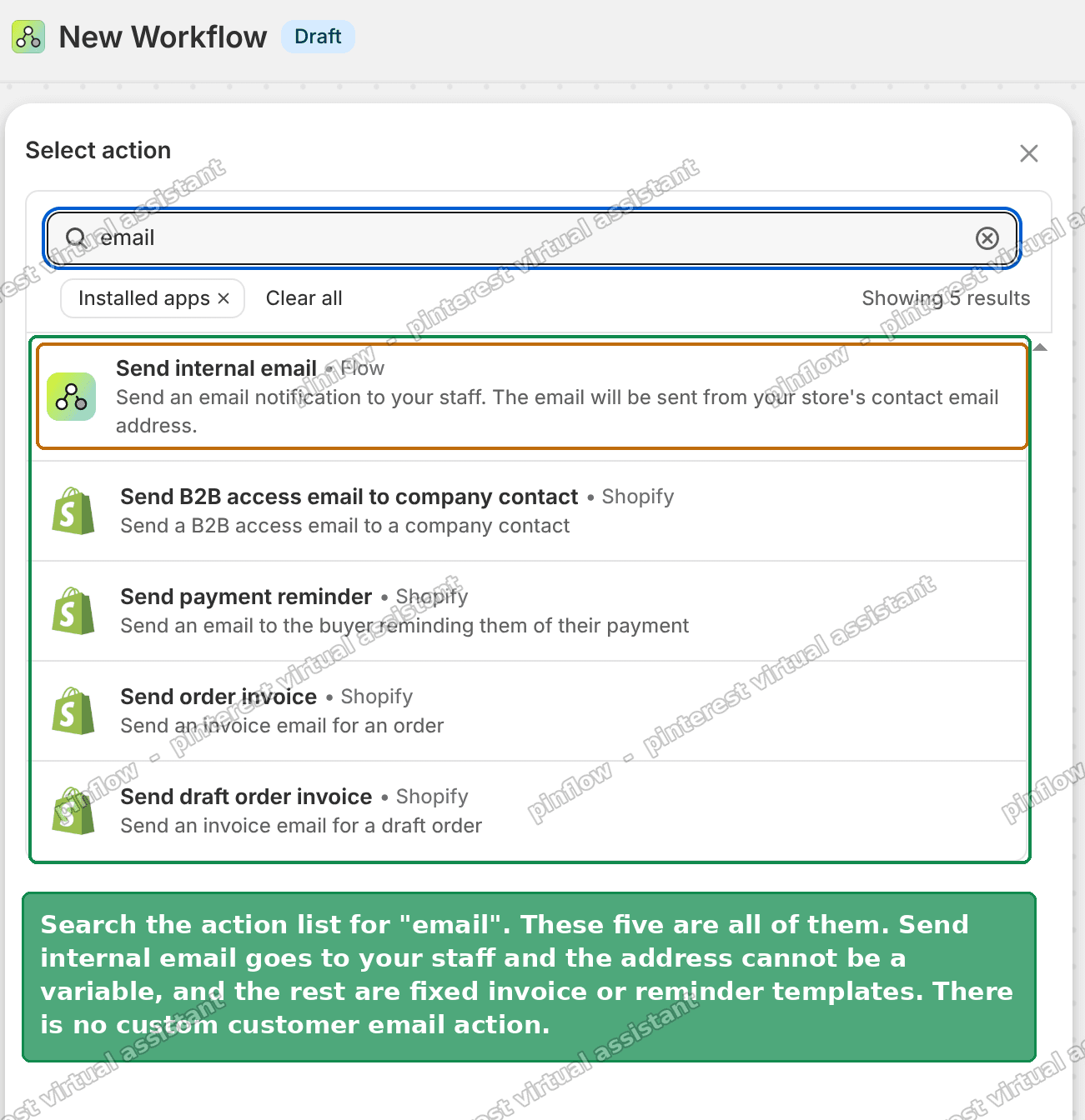 All five email actions in Shopify Flow, none of which emails a customer freely