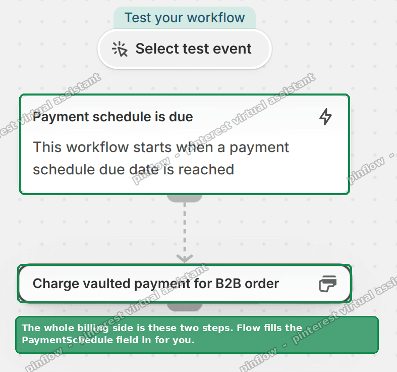 The finished two step billing workflow