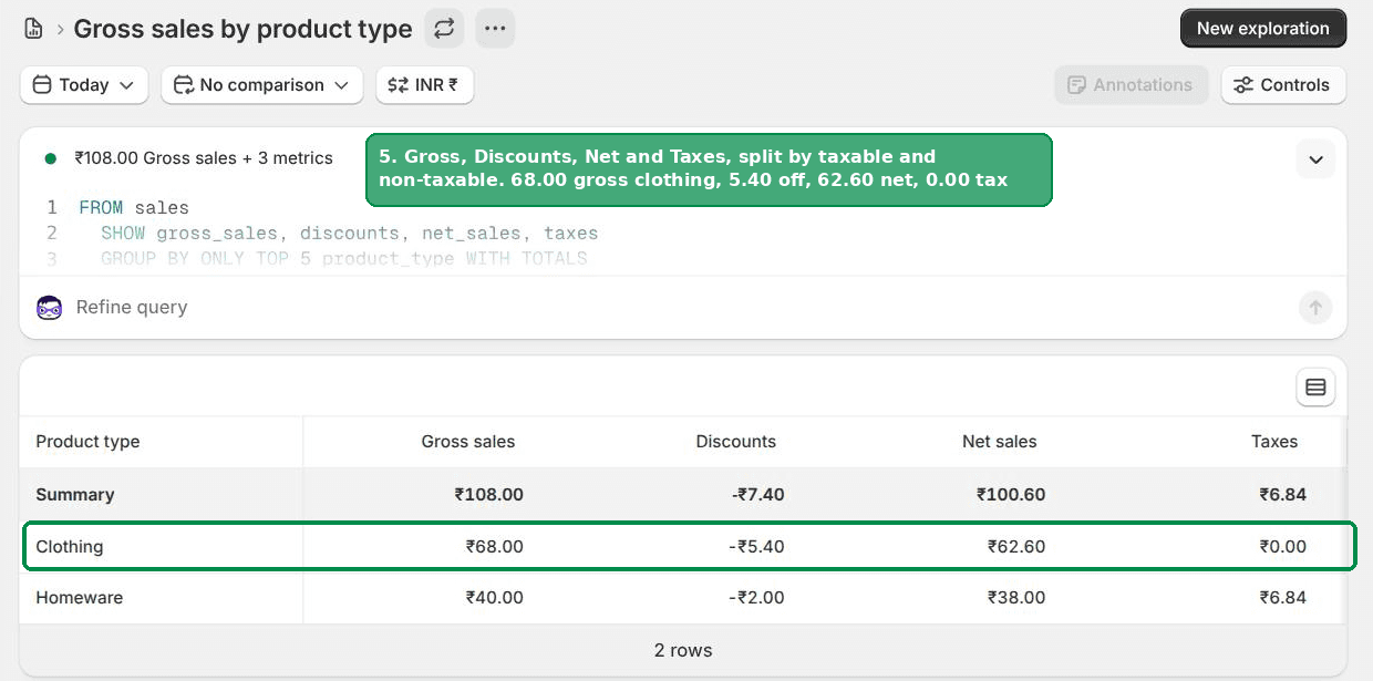 A Shopify sales tax report split by product type showing gross sales, discounts, net sales and taxes
