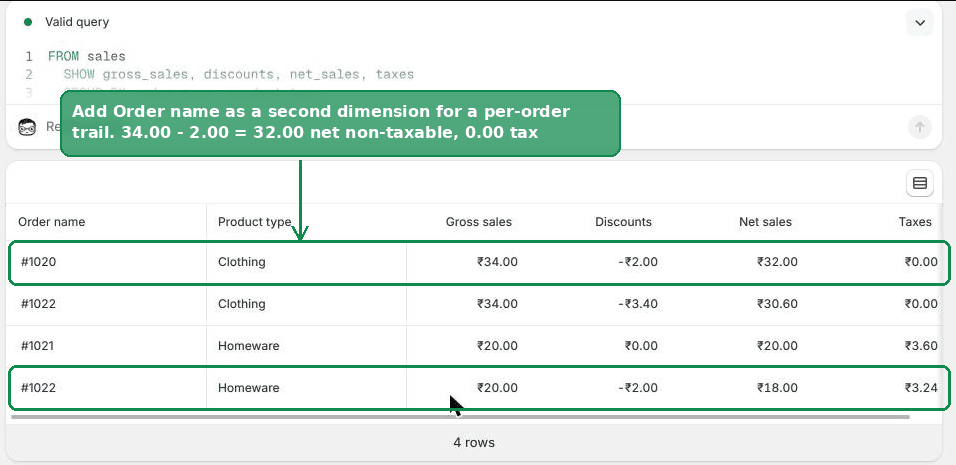A Shopify report broken down by order name and product type