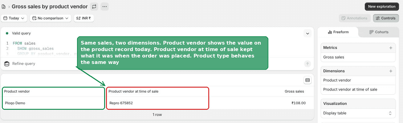 One row of sales showing a different value for Product vendor and Product vendor at time of sale