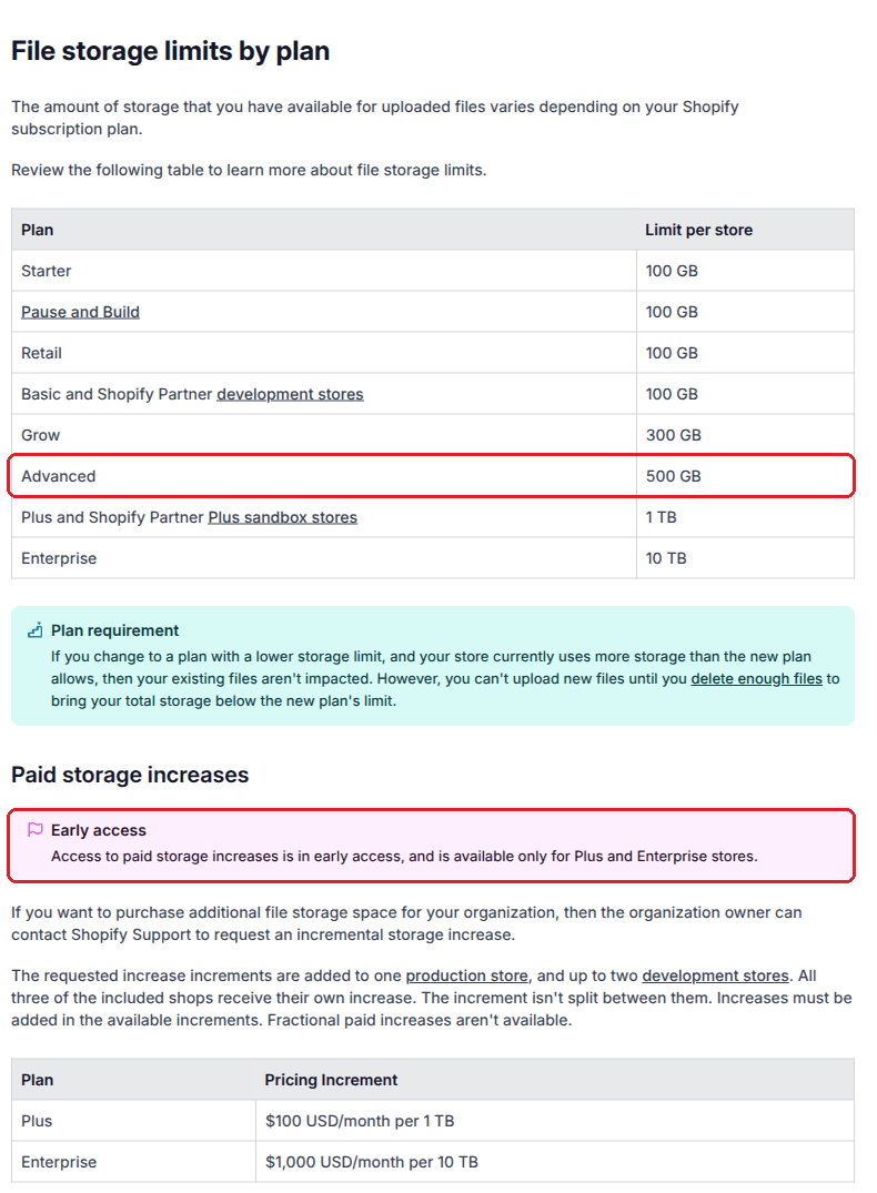 Shopify's storage limit table, with Advanced at 500 GB and the paid add-on limited to Plus and Enterprise