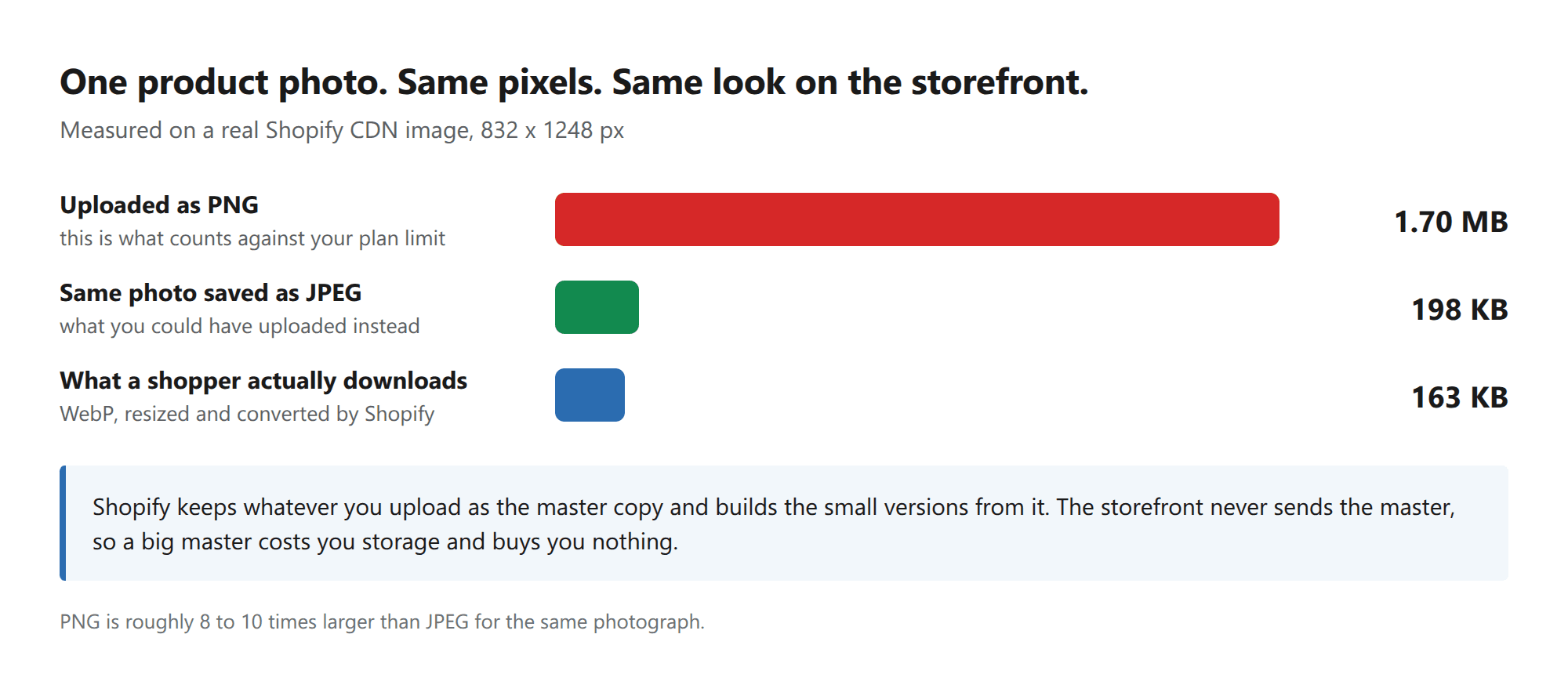 The same photo as a PNG, as a JPEG, and as the file a shopper actually receives