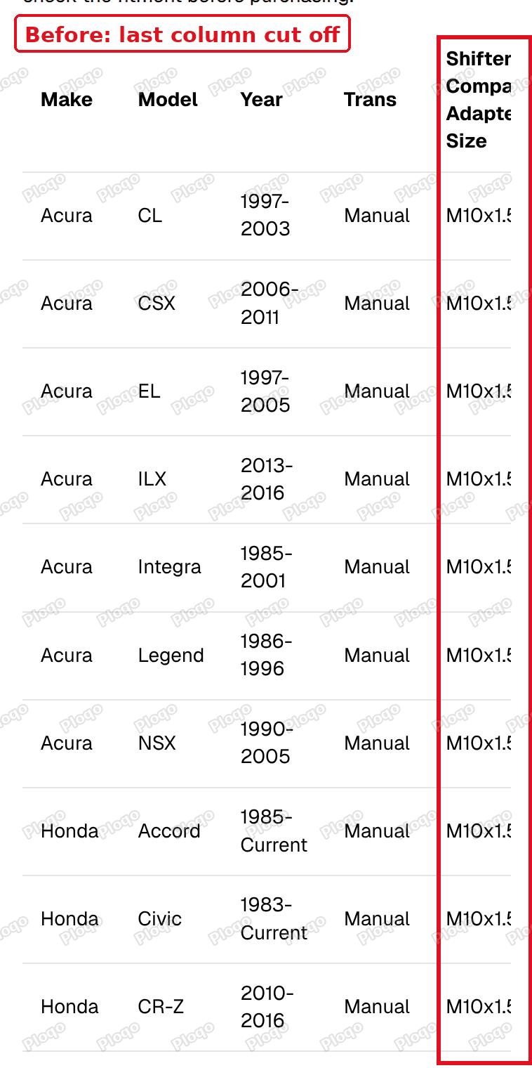 A five column table on a phone with the last column cut off at the right edge