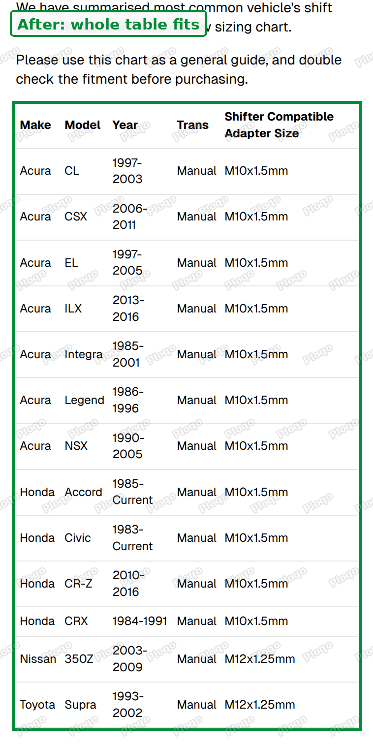 The same table on a phone with all five columns visible