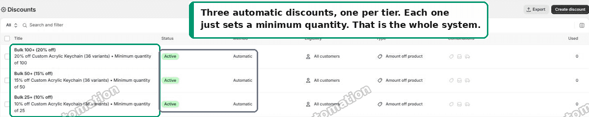 Three automatic discounts in the Shopify admin, one per quantity tier
