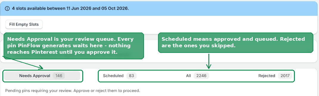 The All Pins tabs in PinFlow, with Needs Approval highlighted as the review queue