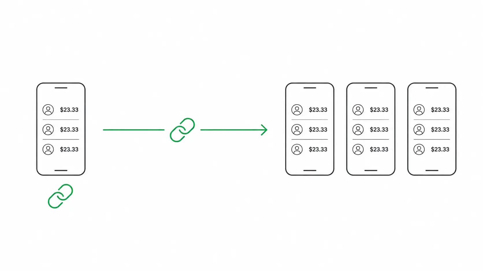 One person copies a share link and the whole group opens the same bill split