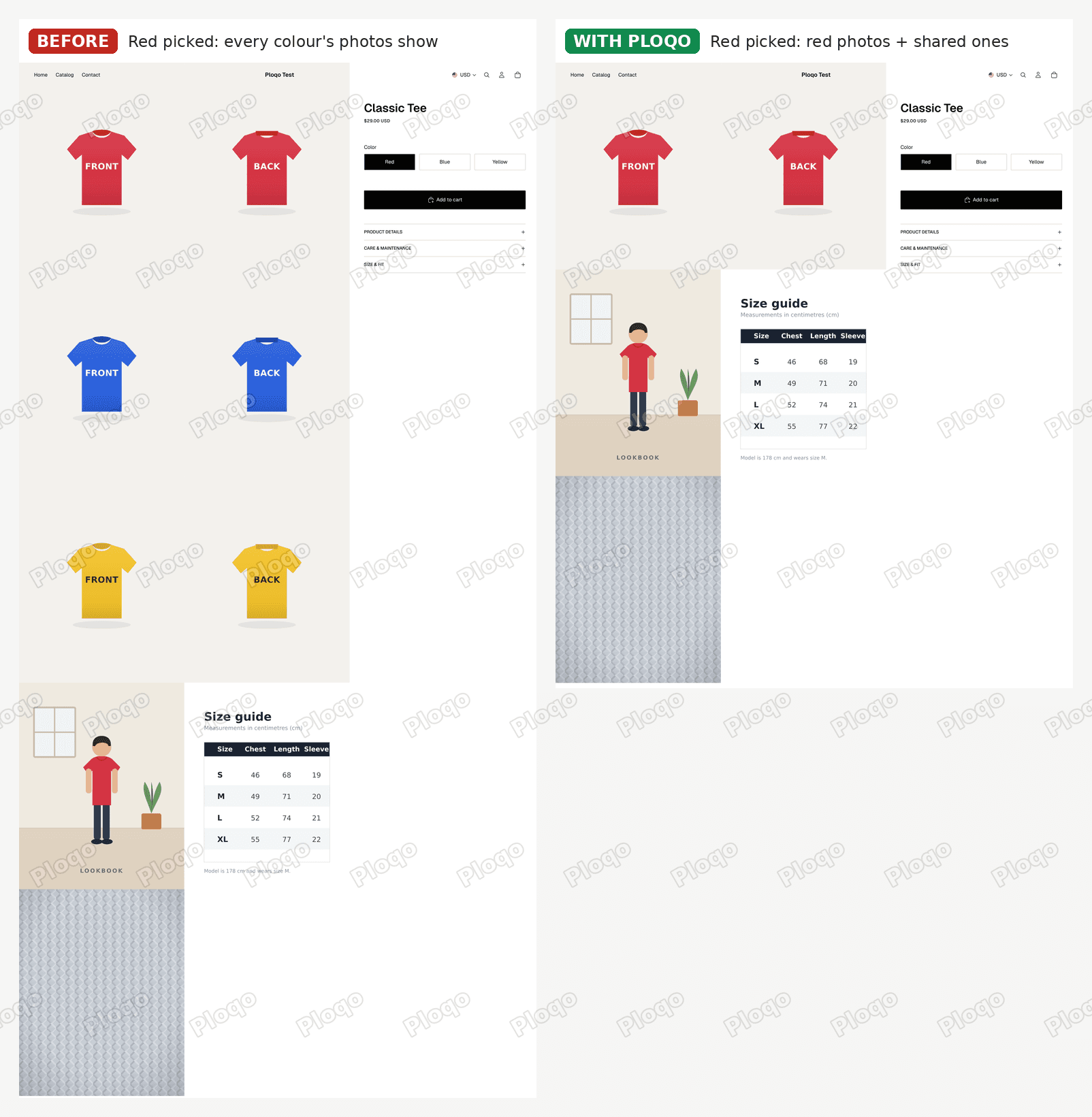 Fabric product page with Red picked: before, all nine photos in a two-column grid; with Ploqo, the red front and back, then the lookbook, size guide and fabric close-up