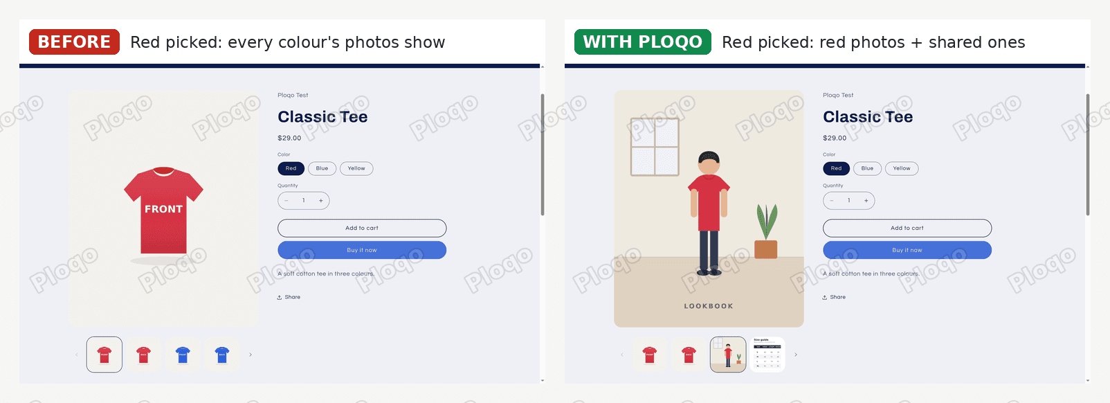 Refresh product page with Red picked: before, the red front photo large and red and blue thumbnails in the strip; with Ploqo, the lookbook cover large and only the red and shared photos in the strip