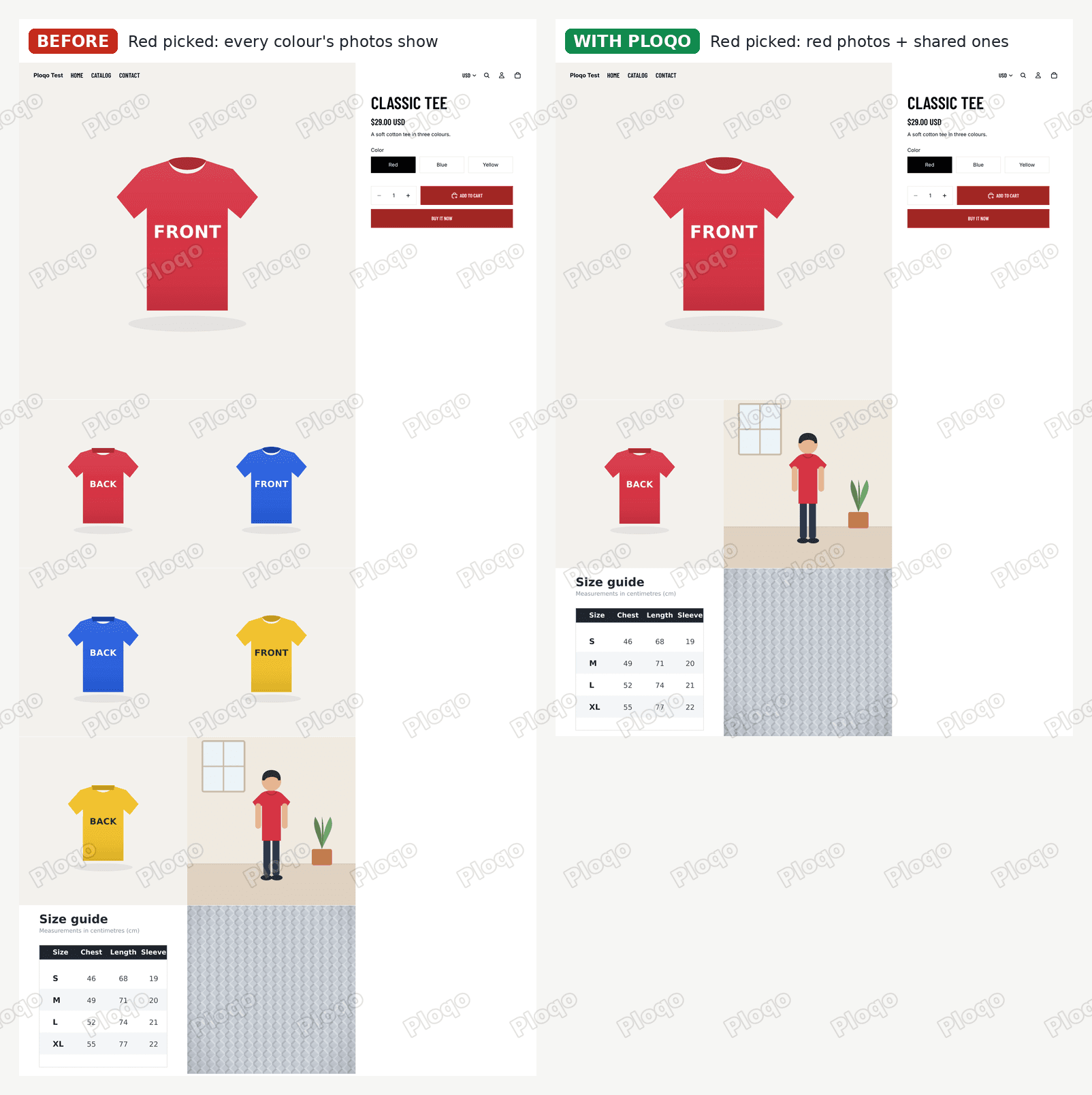 Savor product page with Red picked: before, all nine photos including the blue and yellow ones; with Ploqo, only the red front and back plus the lookbook, size guide and fabric photos