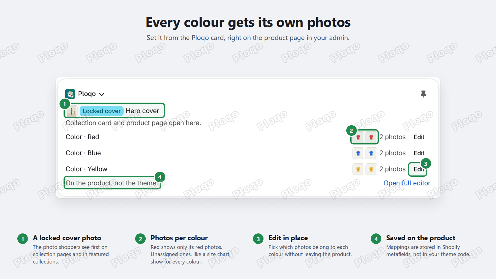 The Ploqo card on a product in the Shopify admin, with a locked cover and photos for each colour